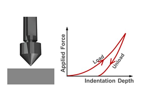 hardness test vs impact test|hardness testing indentation definition.